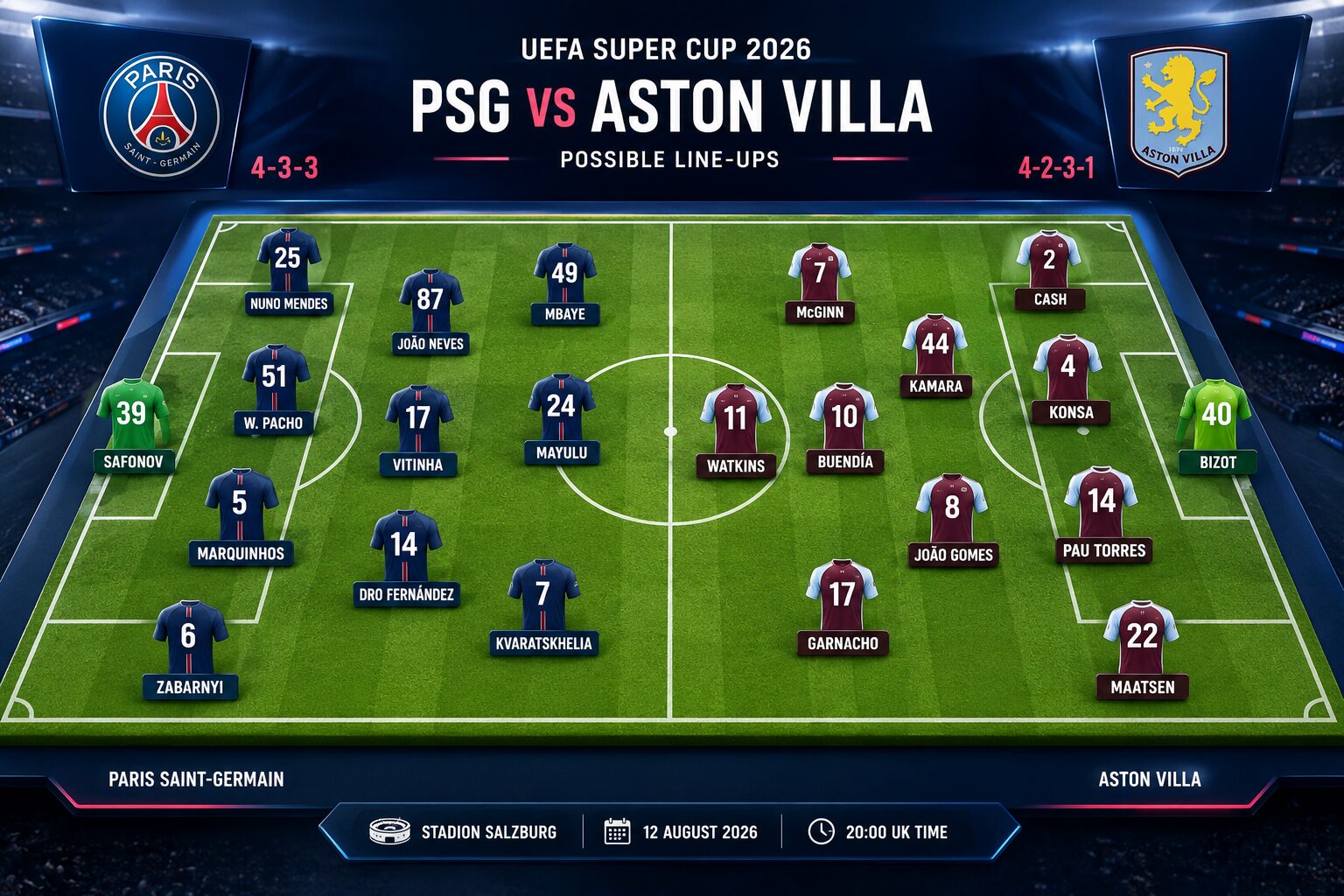 Probable PSG vs Aston Villa line-ups for the 2026 UEFA Super Cup, shown on a 3D pitch with 4-3-3 and 4-2-3-1 formations.