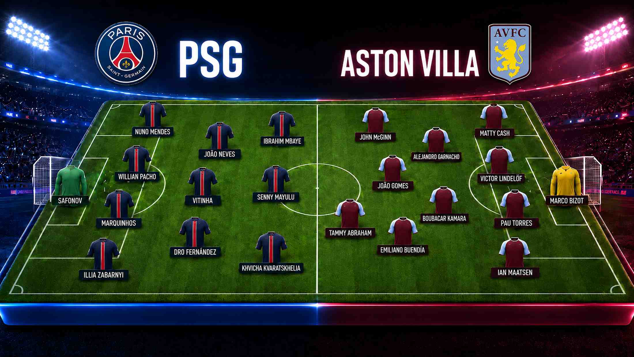 PSG vs Aston Villa predicted line-ups for the 2026 UEFA Super Cup, showing both teams’ formations and expected starting players.
